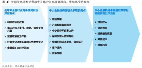 國泰君安 長期受益于第三方單客價值提升，金融壹賬通商業模式與競爭優勢應享高溢價
